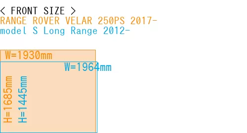 #RANGE ROVER VELAR 250PS 2017- + model S Long Range 2012-